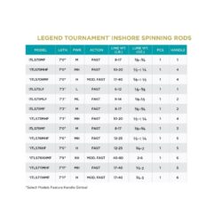 specifiche tecniche tournament inshore